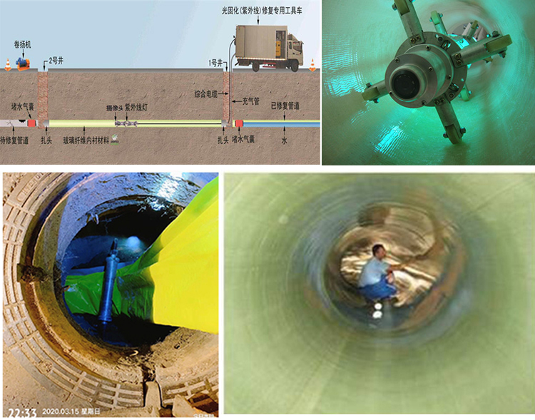 舒兰UV-CIPP内衬修复