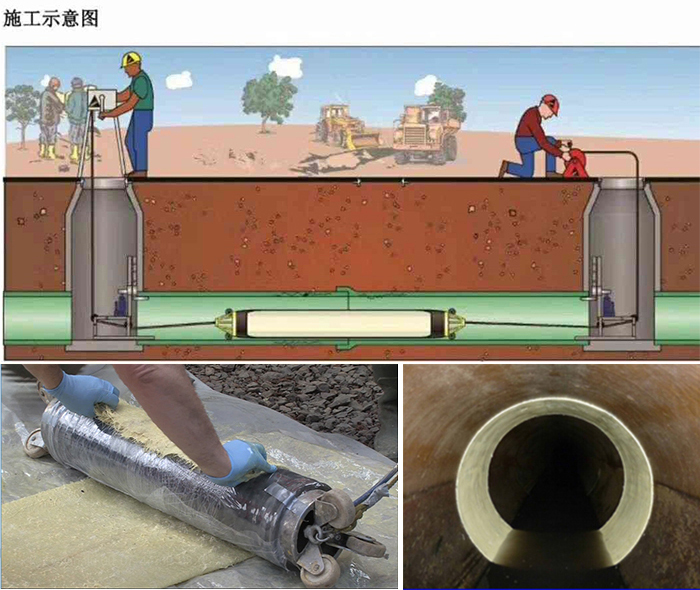 舒兰管道局部点状修复